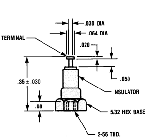 Engineering Image