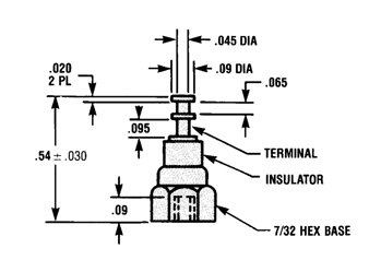 Engineering Image